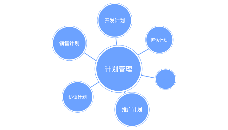 医药销售管理系统